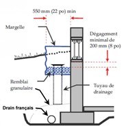 Coupe d'une margelle