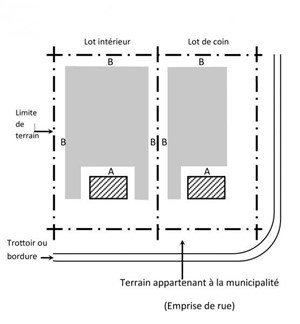 Implantation d'un bâtiment accessoire