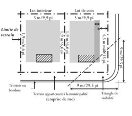 Implantation d'une terrasse