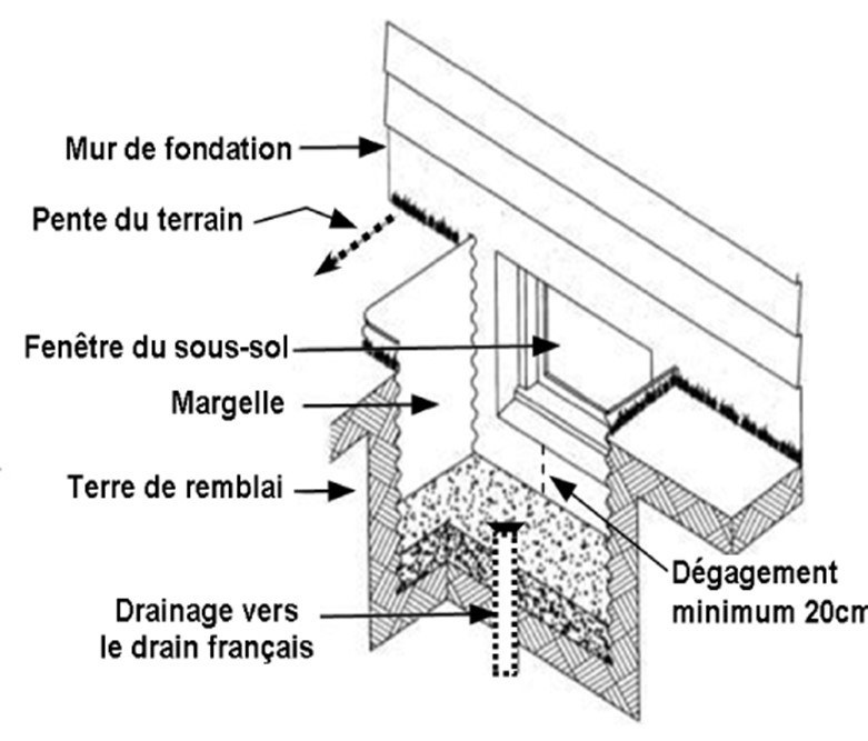 Plan d'une margelle