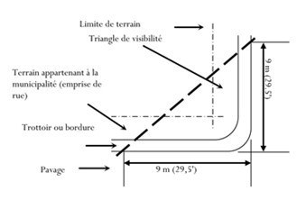 Triangle de visibilité pour les aménagements extérieurs