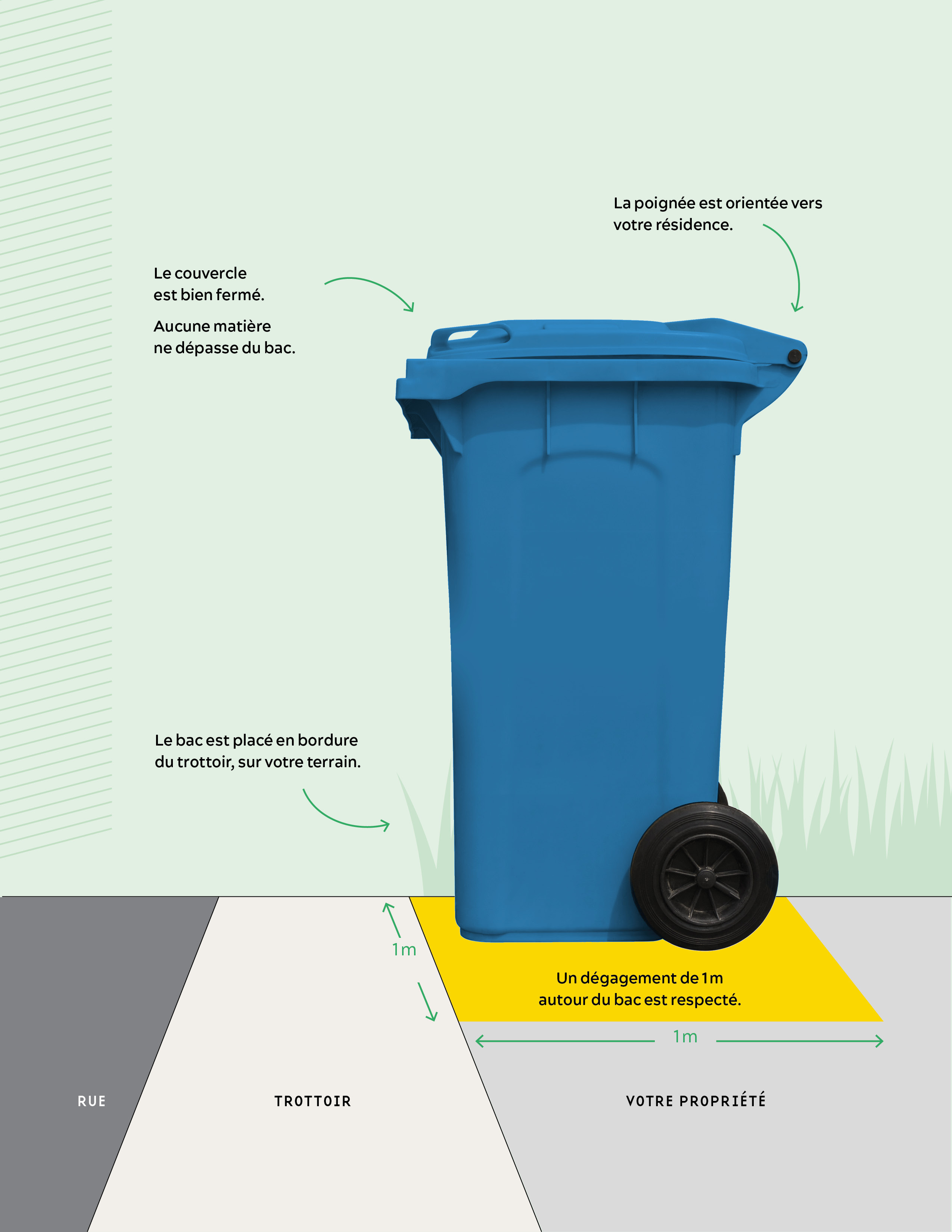 Bac bleu bien placé