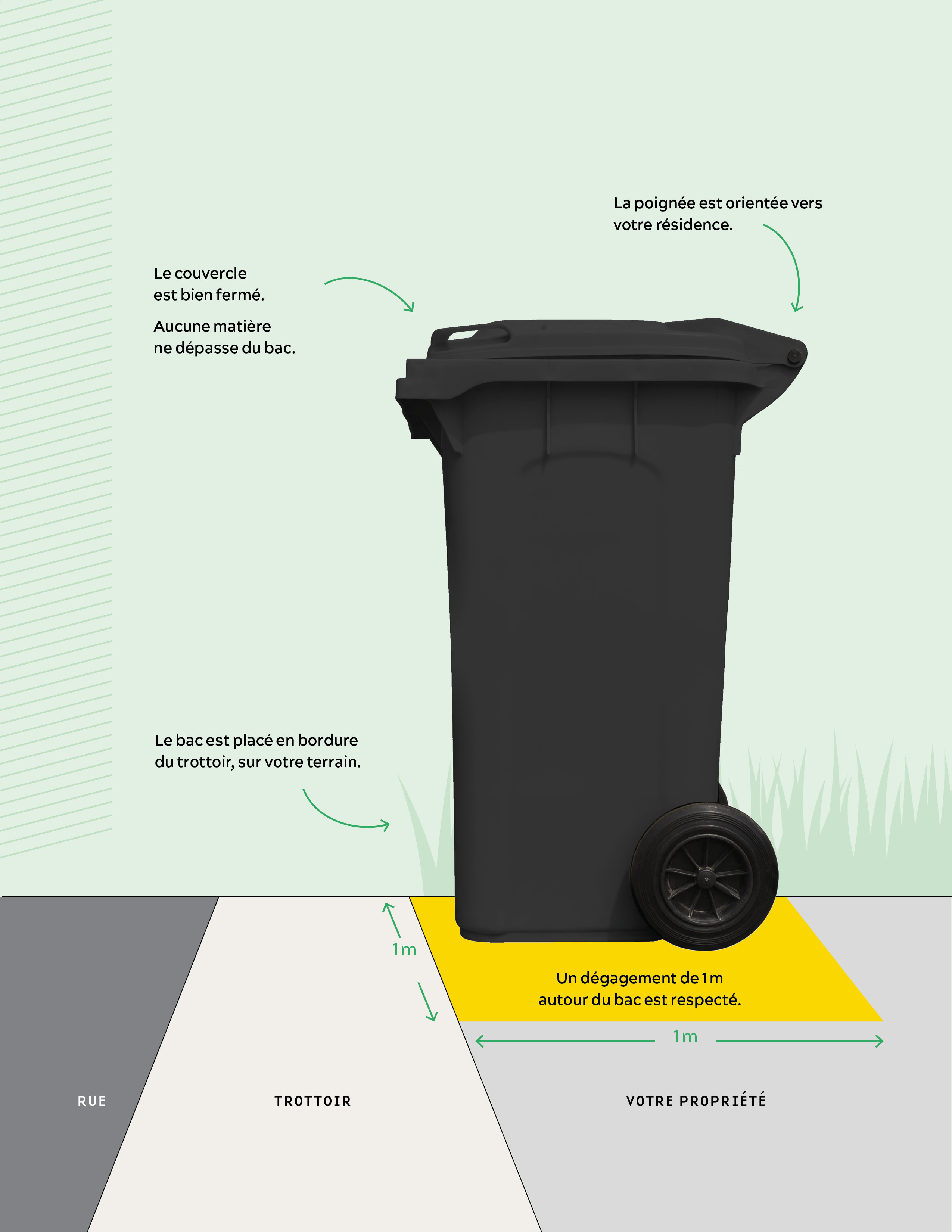 Image bien placé bac