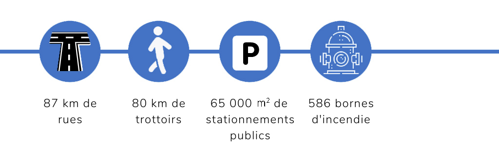 Notre territoire