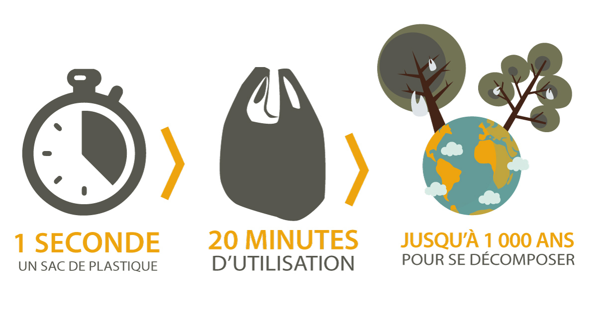 Bannissement des sacs de plastique à usage unique