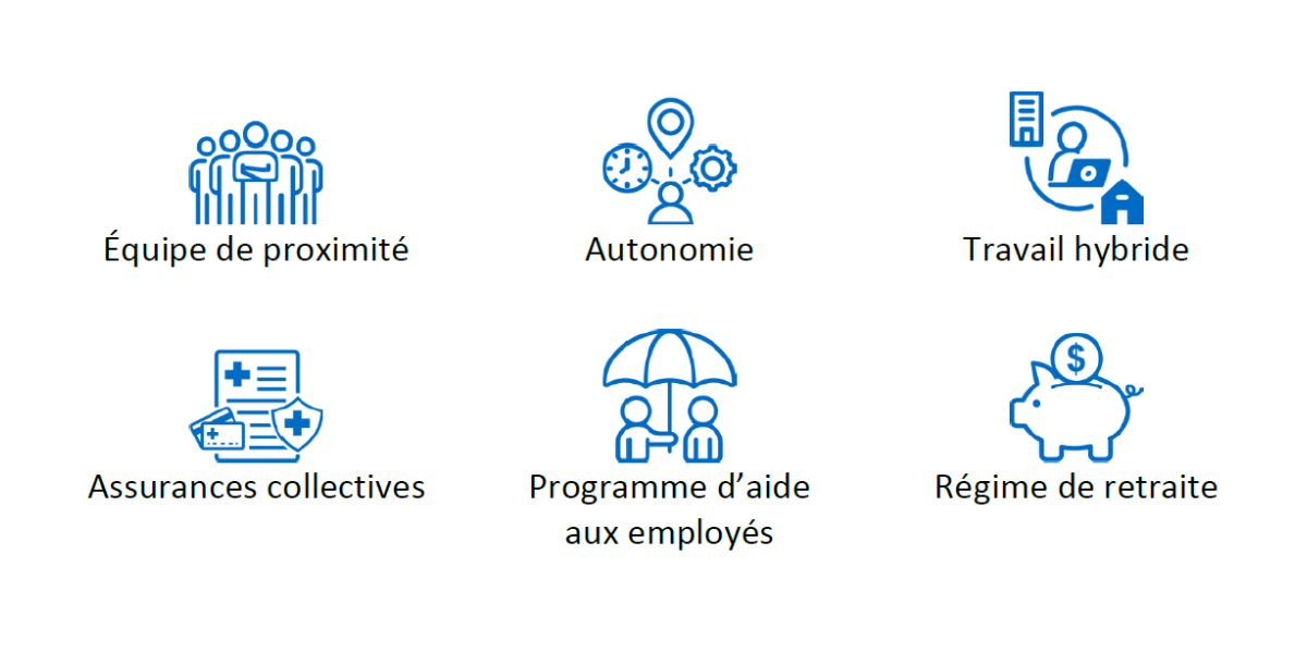 Pictogrammes emplois
